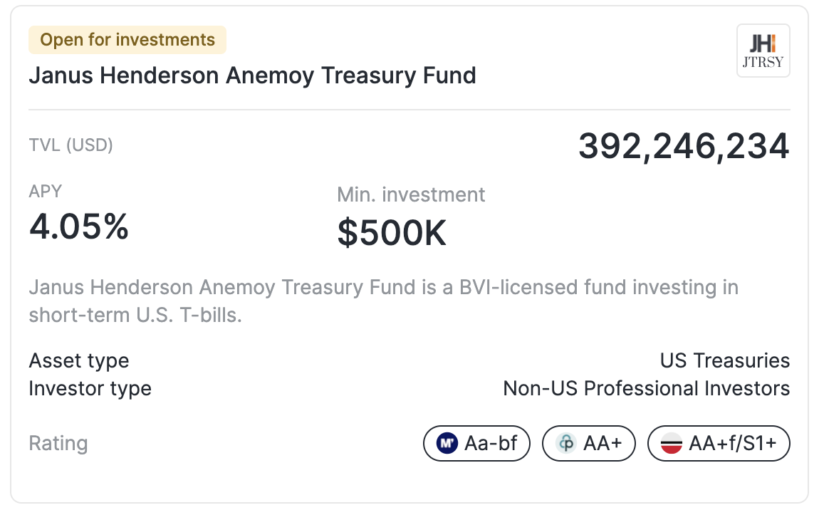 Centrifuge's TVL surpasses $1b milestone on strength of tokenized credit fund - 2